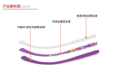 深圳眼镜配件厂家定制时尚TR眼镜脚 太阳眼镜架脚 新款眼镜腿