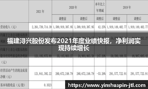 福建浔兴股份发布2021年度业绩快报，净利润实现持续增长